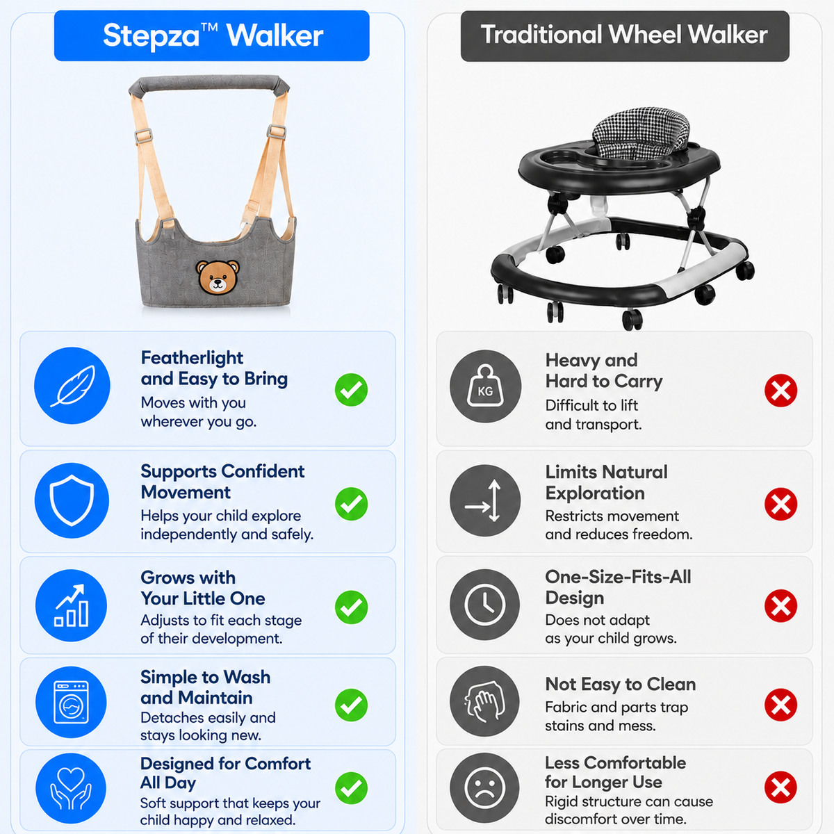 Stepza™ Walker